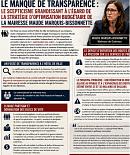 Le manque de transparence : le scepticisme grandissant à l’égard de la stratégie d’optimisation budgétaire de la mairesse Maude Marquis-Bissonnette